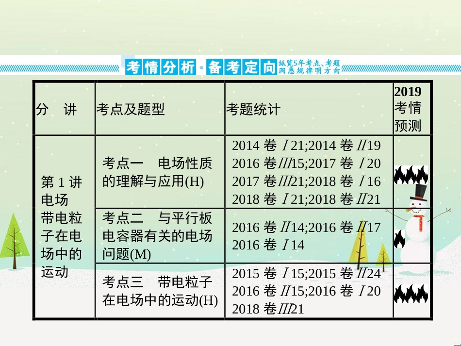 高考地理二轮复习 考前三个月 第二部分 专题二 解题技能提升练 11 基础知识调用专练——破解“基础知识用不上”困惑课件 (347)_第2页