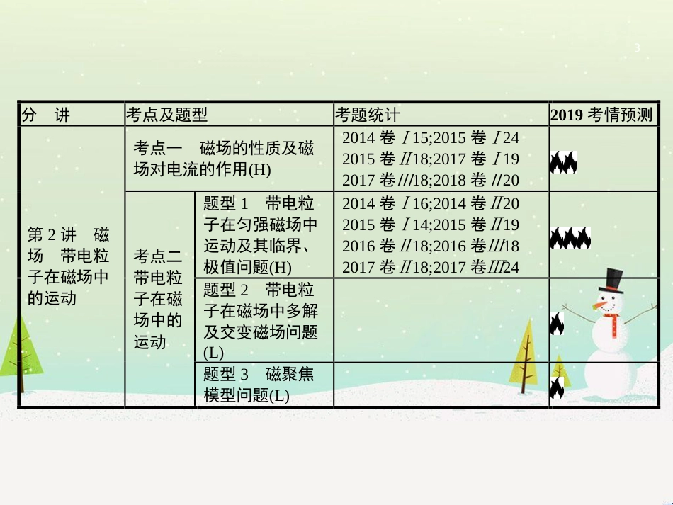 高考地理二轮复习 考前三个月 第二部分 专题二 解题技能提升练 11 基础知识调用专练——破解“基础知识用不上”困惑课件 (347)_第3页