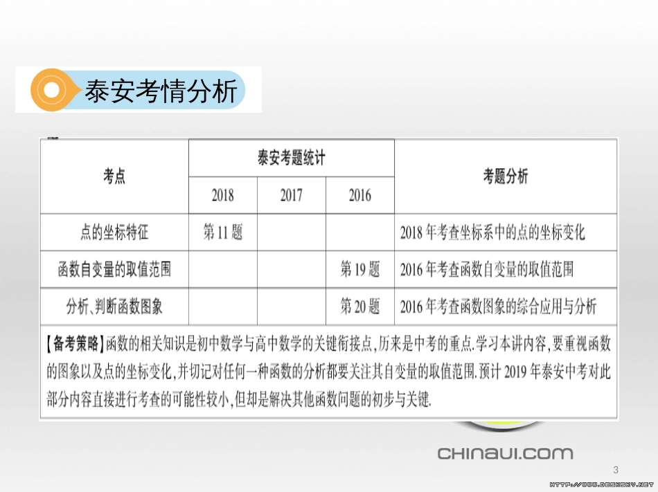中考数学 第一部分 基础知识过关 第一章 数与式 第4讲 二次根式课件 (13)_第3页