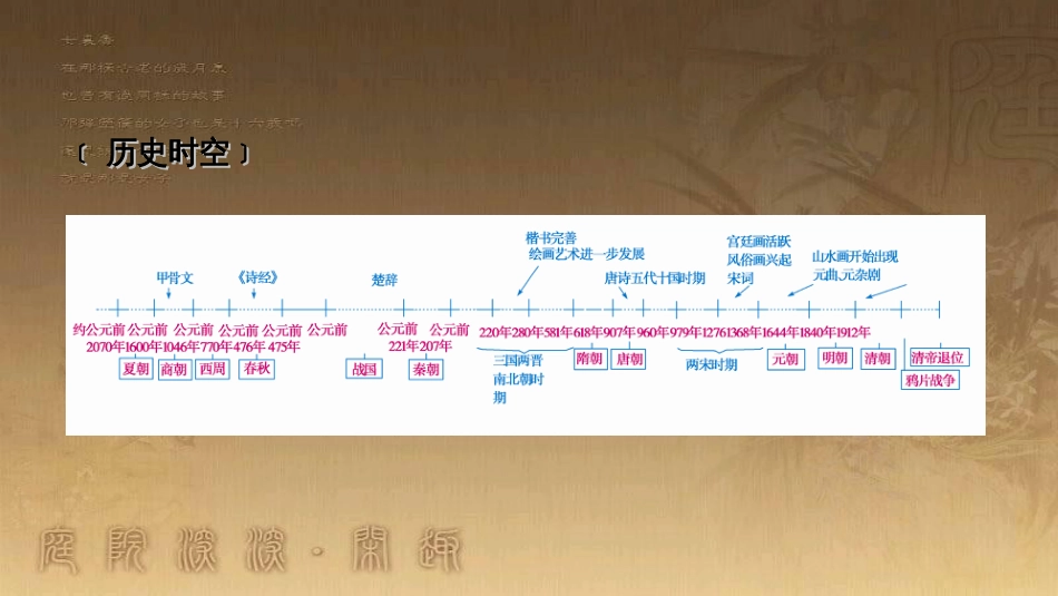 高考历史大一轮复习 第四单元 19世纪以来的世界文化 第35讲 诗歌、小说与戏剧课件 岳麓版必修3 (67)_第3页
