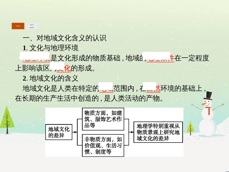 高中政治 第1课 生活在人民当家作主的国家 第2框 政治权利与义务参与政治生活的基础课件 新人教版必修2 (431)_第3页