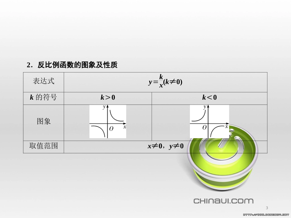 中考数学高分一轮复习 第一部分 教材同步复习 第一章 数与式 课时4 二次根式课件 (40)_第3页