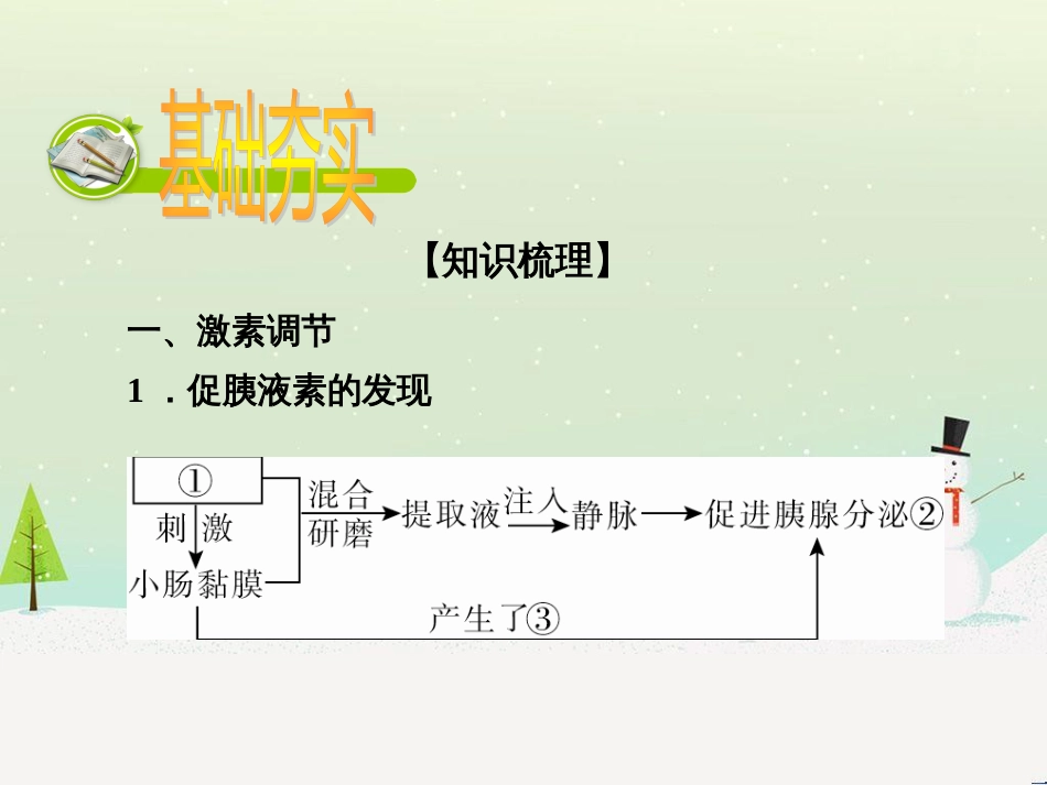 高考化学一轮复习 第一部分 必考部分 第1章 化学计量在实验中的应用 第1节 物质的量 气体摩尔体积课件 新人教版 (51)_第2页