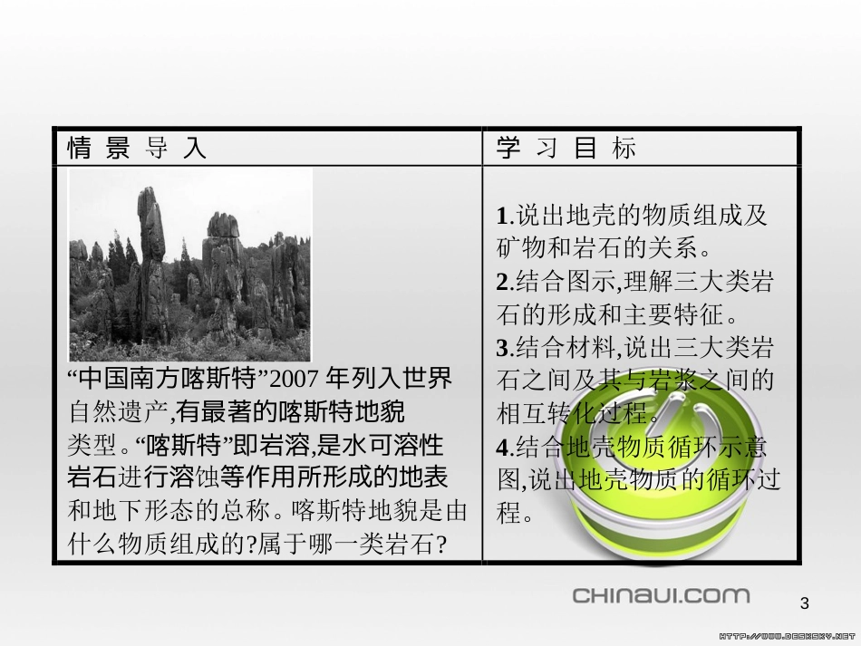 高中政治 第一单元 文化与生活综合探究课件 新人教版必修3 (19)_第3页