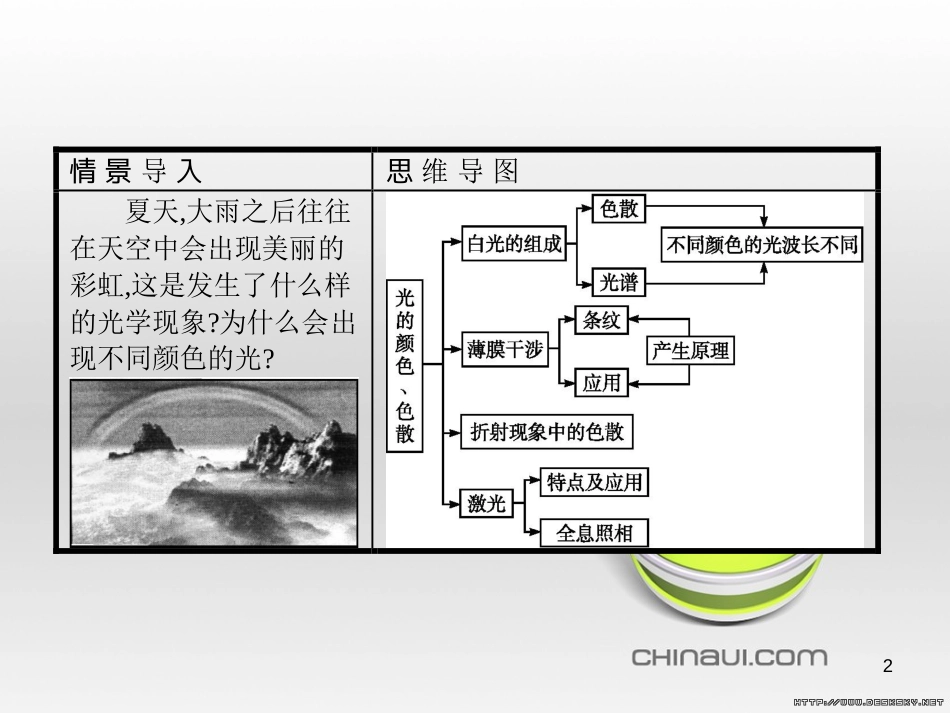 高中政治 第一单元 文化与生活综合探究课件 新人教版必修3 (376)_第2页