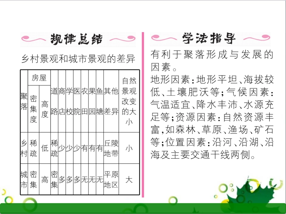 三年级语文上册 第三单元期末总复习课件 新人教版 (1197)_第3页