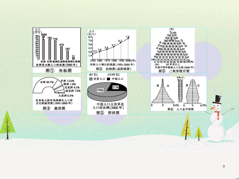 高考地理一轮复习 第3单元 从地球圈层看地理环境 答题模板2 气候成因和特征描述型课件 鲁教版必修1 (382)_第3页