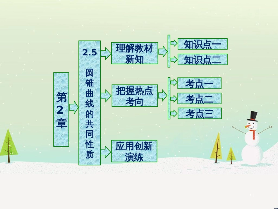 高中政治 第1课 生活在人民当家作主的国家 第2框 政治权利与义务参与政治生活的基础课件 新人教版必修2 (1151)_第1页