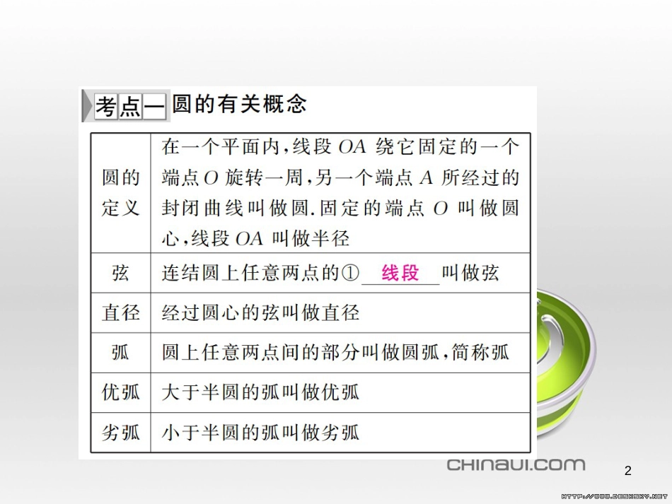 中考数学总复习 题型集训（22）—以相似三角形为背景的计算和证明课件 (10)_第2页