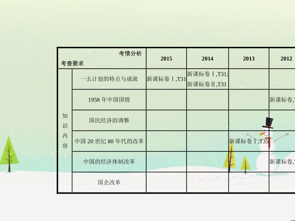 高考历史一轮复习 20世纪的战争与和平 第1讲 第一次世界大战与凡尔赛—华盛顿体系课件 选修3 (46)_第2页