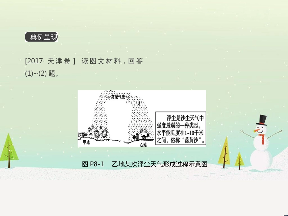 高考地理一轮复习 第3单元 从地球圈层看地理环境 答题模板2 气候成因和特征描述型课件 鲁教版必修1 (505)_第2页