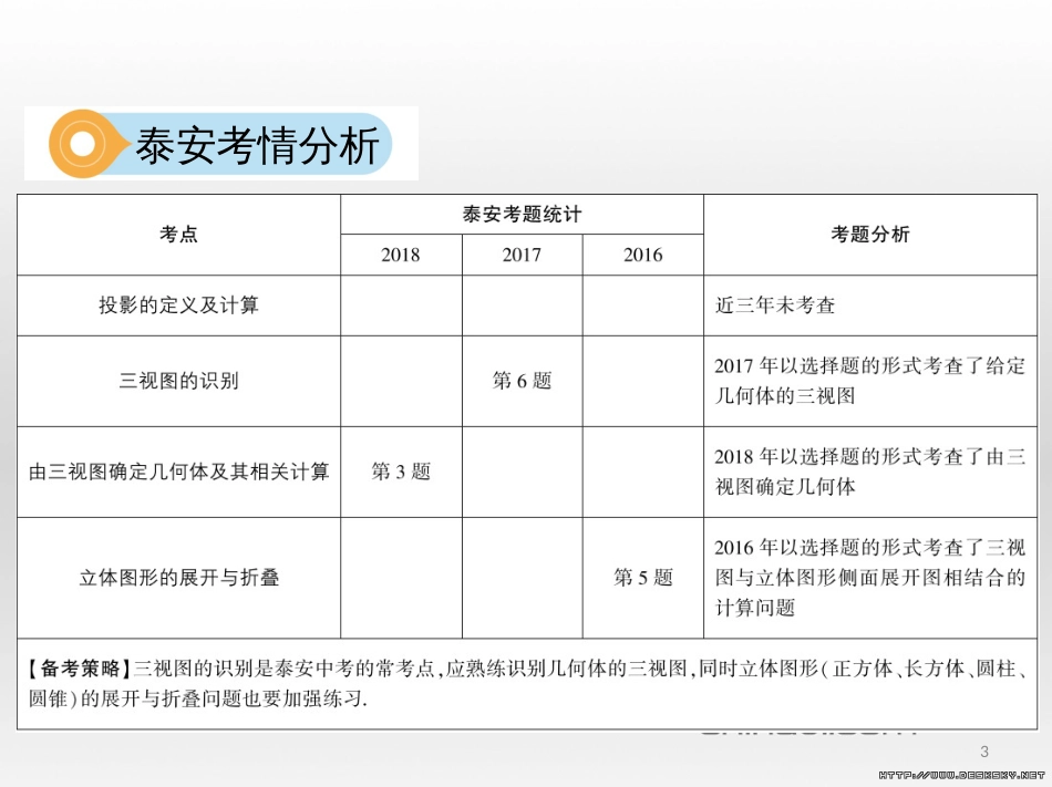中考数学 第一部分 基础知识过关 第一章 数与式 第4讲 二次根式课件 (12)_第3页