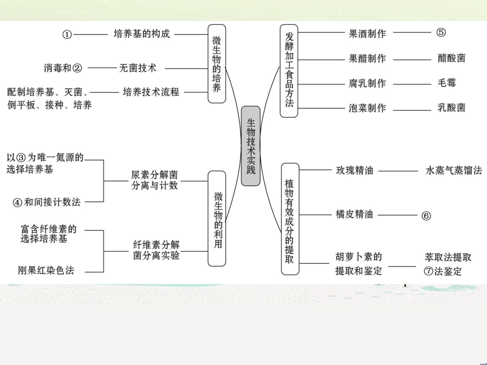 高考地理二轮复习 考前三个月 第二部分 专题二 解题技能提升练 11 基础知识调用专练——破解“基础知识用不上”困惑课件 (446)_第2页
