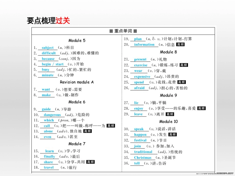 中考英语总复习 第一部分 系统复习 成绩基石 七下 第4讲 Module 7-Revision module B课件 (82)_第3页