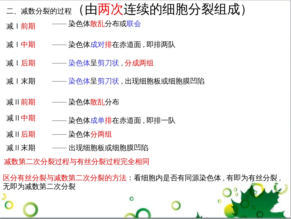 高中生物 专题5 生态工程 阶段复习课课件 新人教版选修3 (191)_第3页