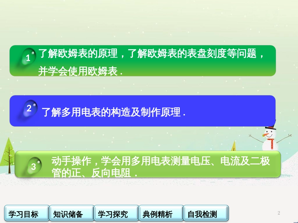 高中政治 第1课 生活在人民当家作主的国家 第2框 政治权利与义务参与政治生活的基础课件 新人教版必修2 (1640)_第2页