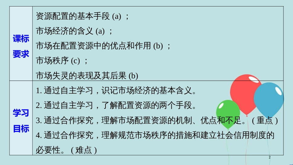 （浙江专版）高中政治 第四单元 发展社会主义市场经济 第九课 走进社会主义市场经济 1 市场配置资源课件 新人教版必修1_第2页