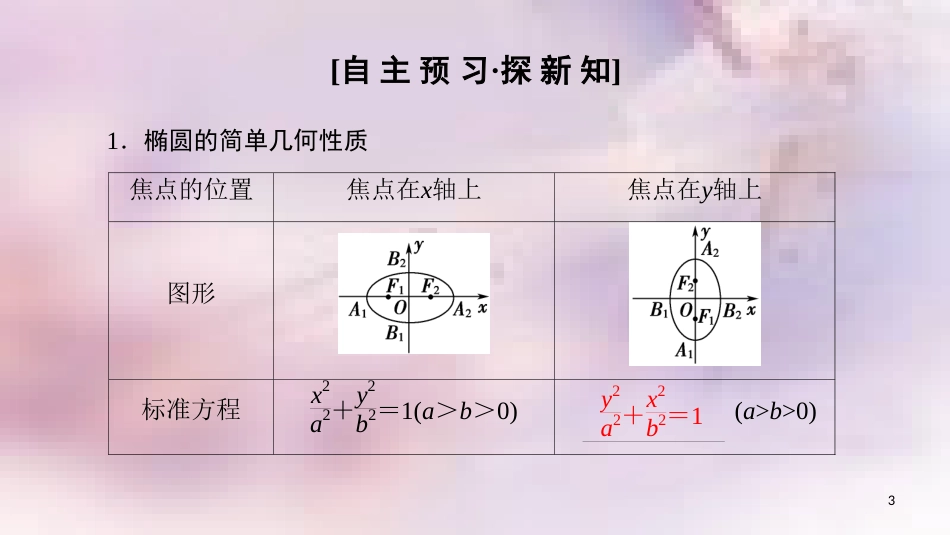 高中数学 第二章 圆锥曲线与方程 2.2 椭圆 2.2.2 第1课时 椭圆的简单几何性质课件 新人教A版选修2-1_第3页