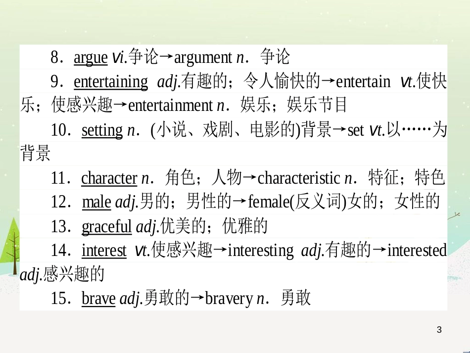 高考化学一轮复习 第1章 化学计量在实验中的应用 第1讲 物质的量 气体摩尔体积课件 新人教版 (64)_第3页