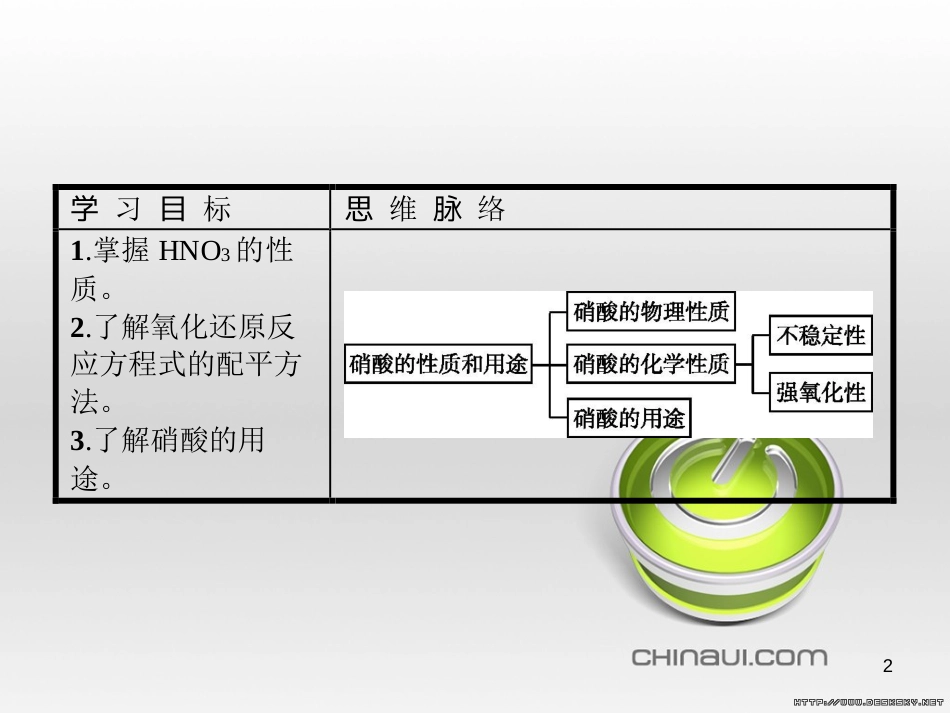 高中政治 第一单元 文化与生活综合探究课件 新人教版必修3 (185)_第2页