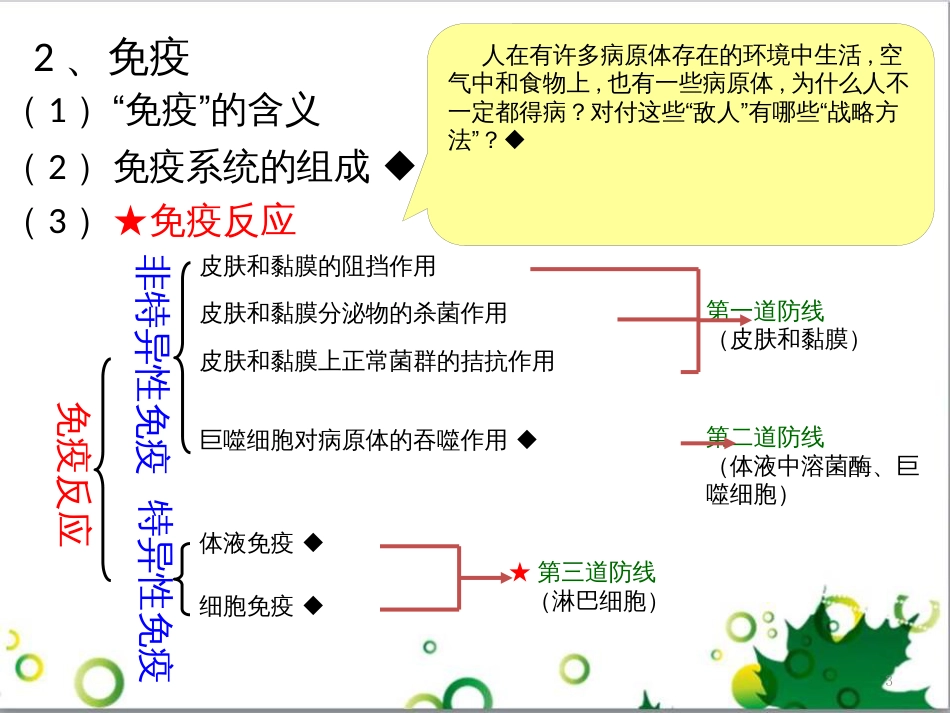 高中生物 专题5 生态工程 阶段复习课课件 新人教版选修3 (162)_第3页