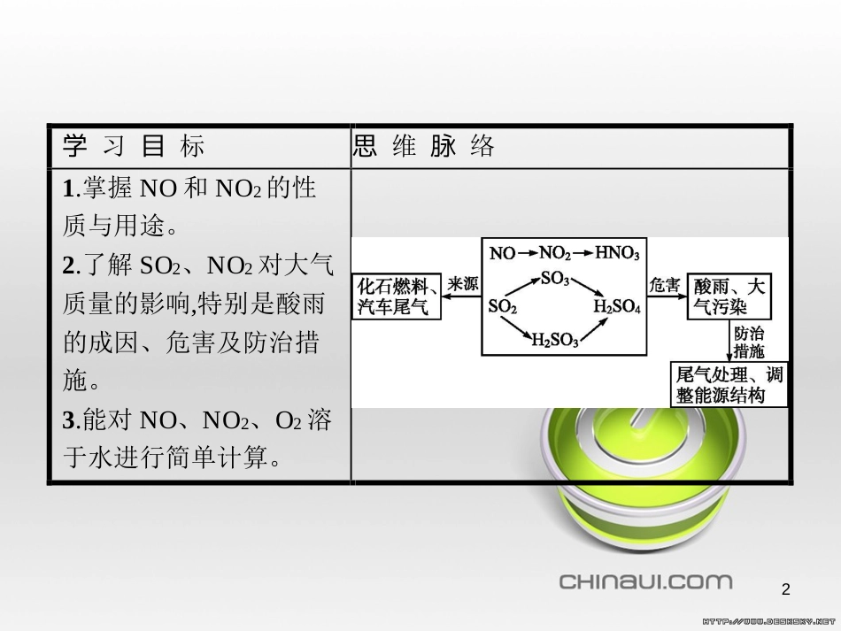 高中政治 第一单元 文化与生活综合探究课件 新人教版必修3 (152)_第2页