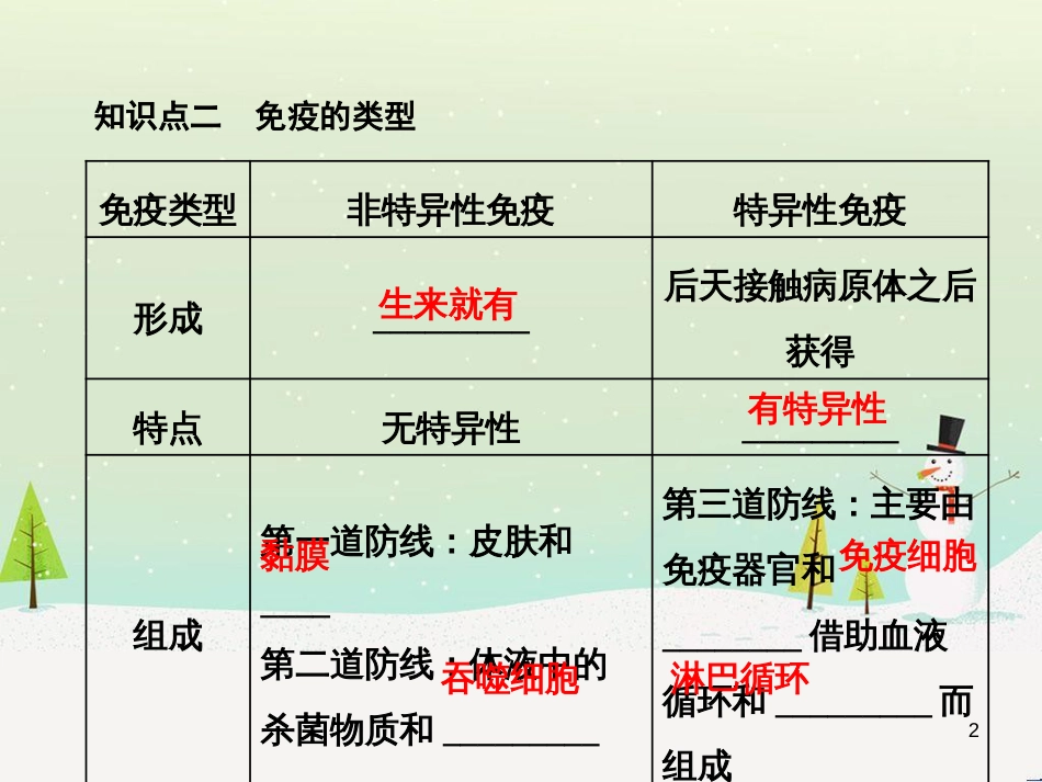 高考化学一轮复习 第1章 化学计量在实验中的应用 第1讲 物质的量 气体摩尔体积课件 新人教版 (27)_第2页