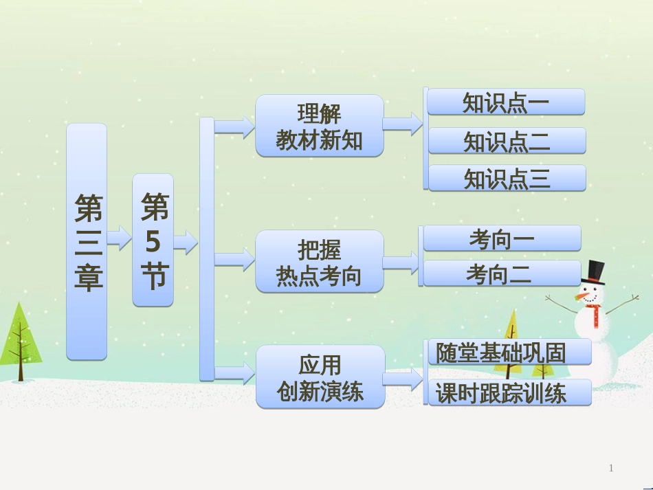 高中政治 第1课 生活在人民当家作主的国家 第2框 政治权利与义务参与政治生活的基础课件 新人教版必修2 (1670)_第1页