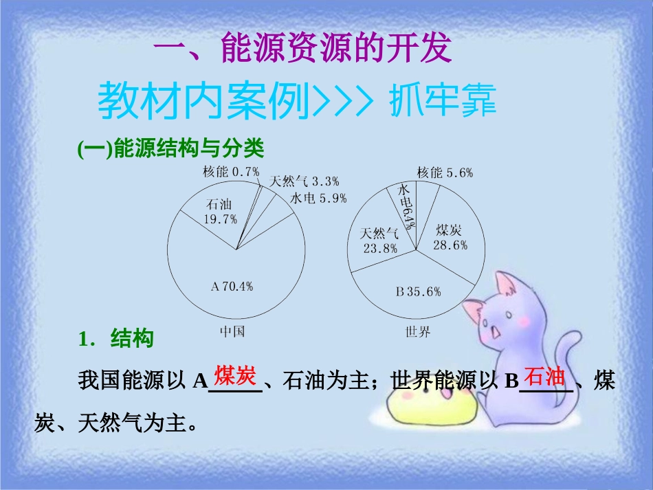 高考地理一轮复习 第三部分 第二章 区域可持续发展——析其因、究其理、想其法 第三讲 区域自然资源综合开发利用课件_第3页