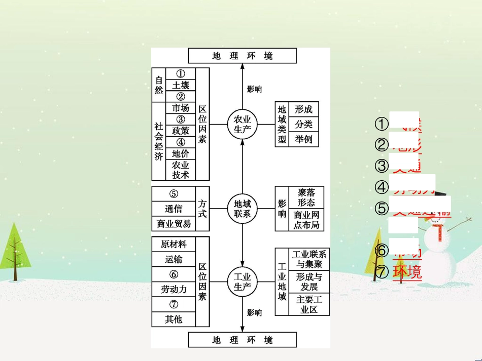 高中政治 第1课 生活在人民当家作主的国家 第2框 政治权利与义务参与政治生活的基础课件 新人教版必修2 (454)_第2页