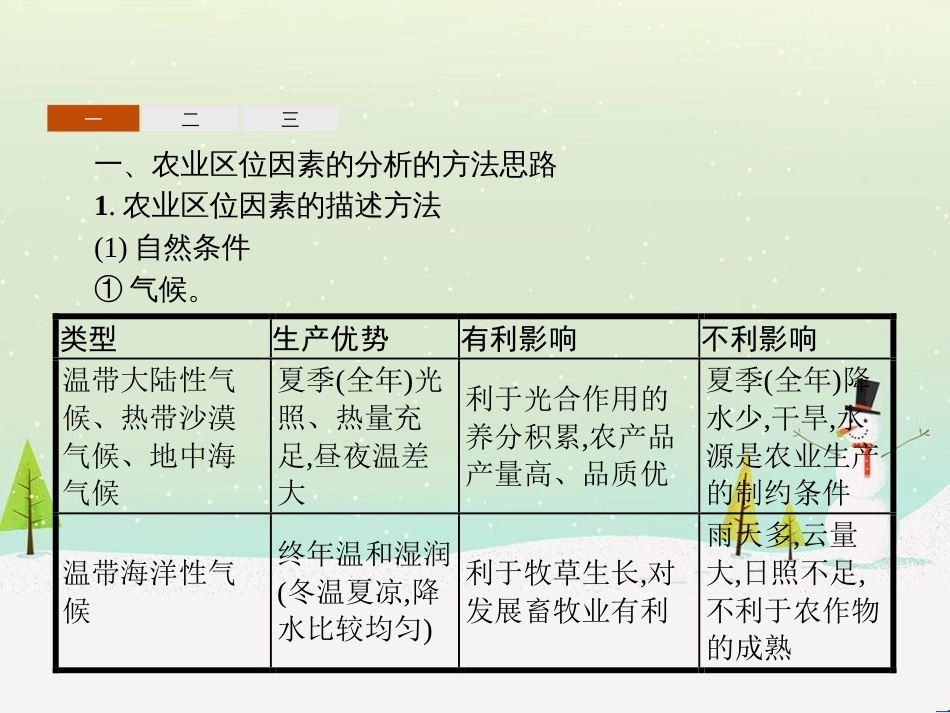 高中政治 第1课 生活在人民当家作主的国家 第2框 政治权利与义务参与政治生活的基础课件 新人教版必修2 (454)_第3页