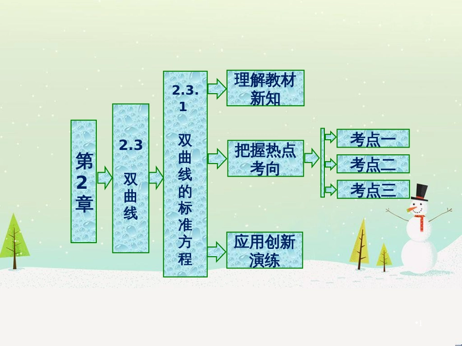 高中政治 第1课 生活在人民当家作主的国家 第2框 政治权利与义务参与政治生活的基础课件 新人教版必修2 (1147)_第1页