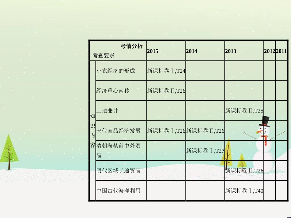 高考历史一轮复习 20世纪的战争与和平 第1讲 第一次世界大战与凡尔赛—华盛顿体系课件 选修3 (42)_第2页