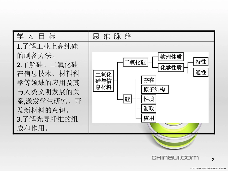 高中政治 第一单元 文化与生活综合探究课件 新人教版必修3 (179)_第2页