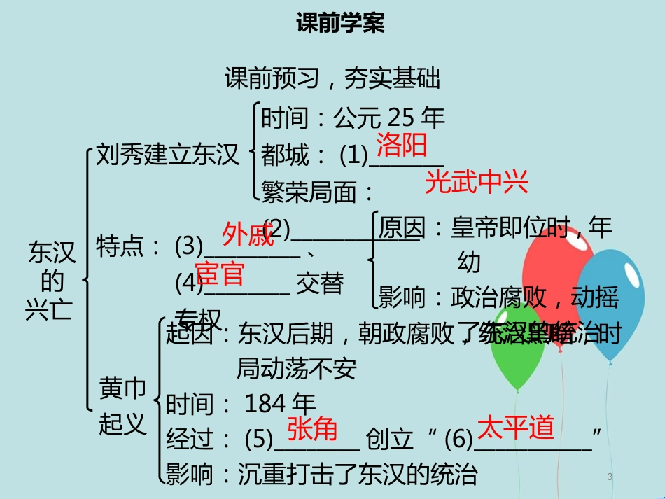 【名师导学】七年级历史上册 第三单元 秦汉时期：统一多民族国家的建立和巩固 第13课 东汉的兴衰同步课件（含新题） 新人教版_第3页