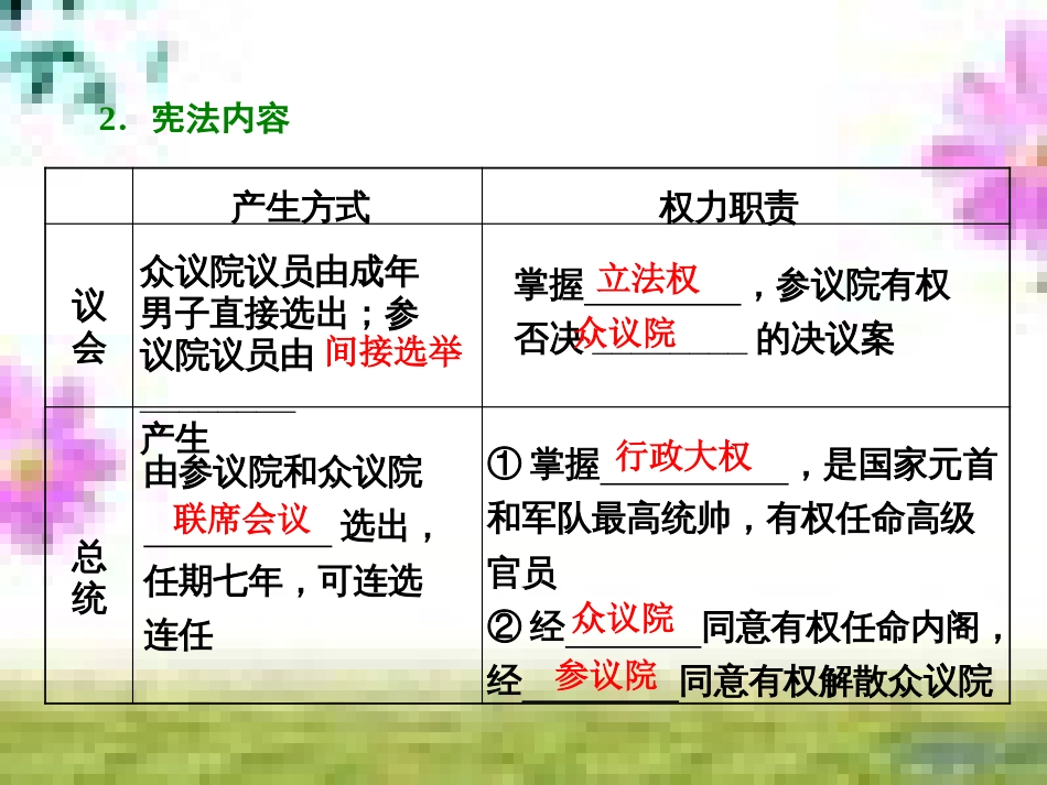 高三历史一轮复习 第一编 中国古代史 第一板块 第一单元 中华文明的起源—先秦时期单元小结与测评课件 新人教版 (47)_第2页