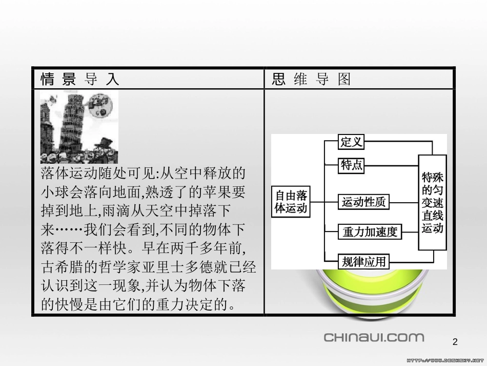 高中政治 第一单元 文化与生活综合探究课件 新人教版必修3 (305)_第2页