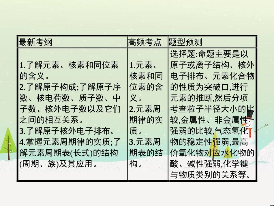 高考地理二轮复习 考前三个月 第二部分 专题二 解题技能提升练 11 基础知识调用专练——破解“基础知识用不上”困惑课件 (527)_第3页