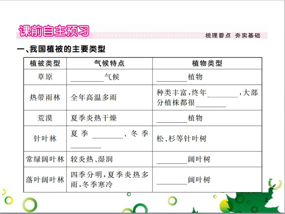 三年级语文上册 第三单元期末总复习课件 新人教版 (1270)_第2页