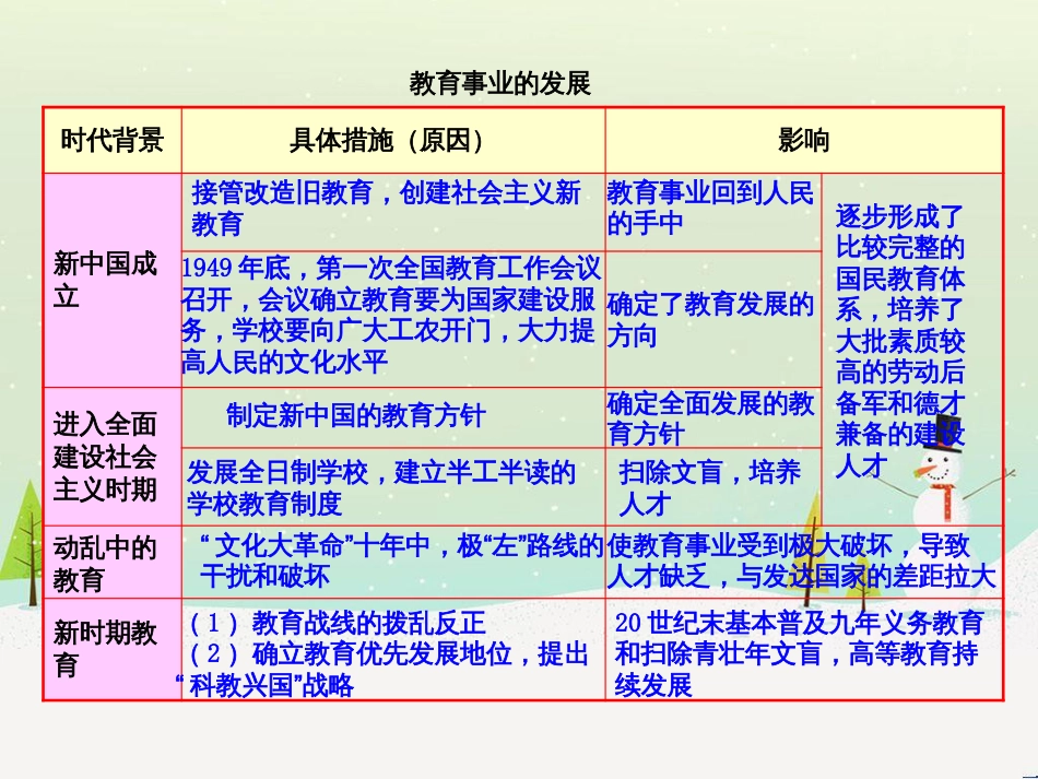 高中政治 第1课 生活在人民当家作主的国家 第2框 政治权利与义务参与政治生活的基础课件 新人教版必修2 (998)_第1页