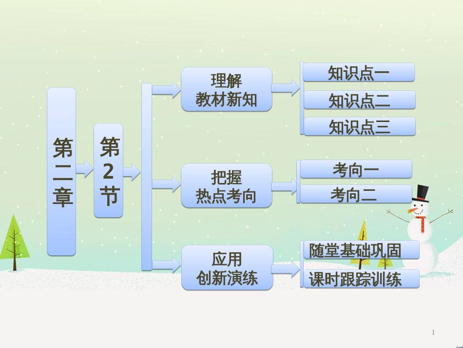 高中政治 第1课 生活在人民当家作主的国家 第2框 政治权利与义务参与政治生活的基础课件 新人教版必修2 (1612)_第1页