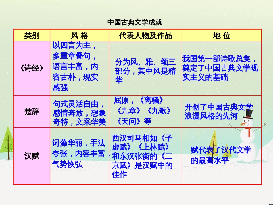 高中政治 第1课 生活在人民当家作主的国家 第2框 政治权利与义务参与政治生活的基础课件 新人教版必修2 (837)_第1页