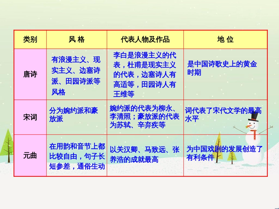 高中政治 第1课 生活在人民当家作主的国家 第2框 政治权利与义务参与政治生活的基础课件 新人教版必修2 (837)_第2页