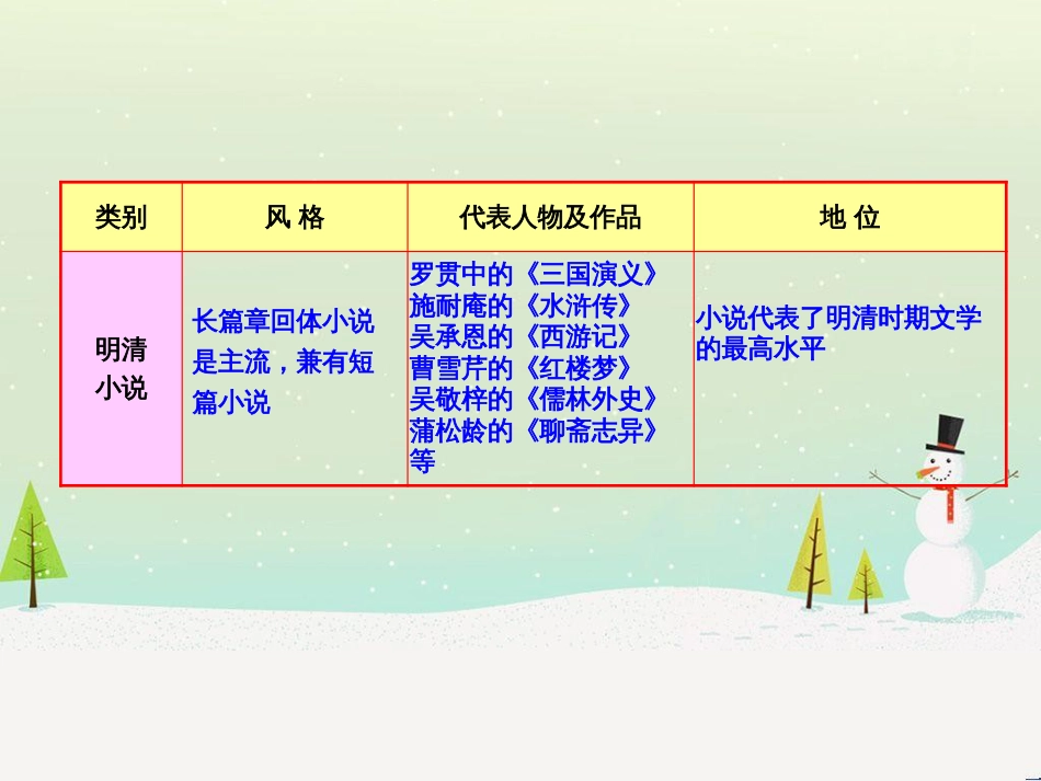 高中政治 第1课 生活在人民当家作主的国家 第2框 政治权利与义务参与政治生活的基础课件 新人教版必修2 (837)_第3页
