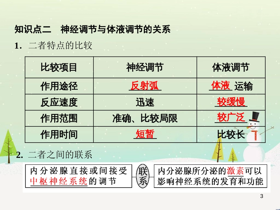 高考化学一轮复习 第1章 化学计量在实验中的应用 第1讲 物质的量 气体摩尔体积课件 新人教版 (28)_第3页