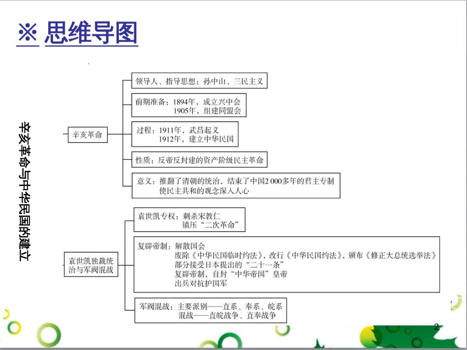 三年级语文上册 第三单元期末总复习课件 新人教版 (5)_第2页