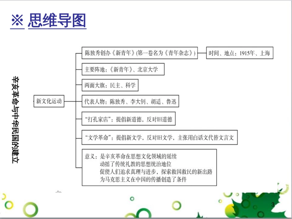 三年级语文上册 第三单元期末总复习课件 新人教版 (5)_第3页