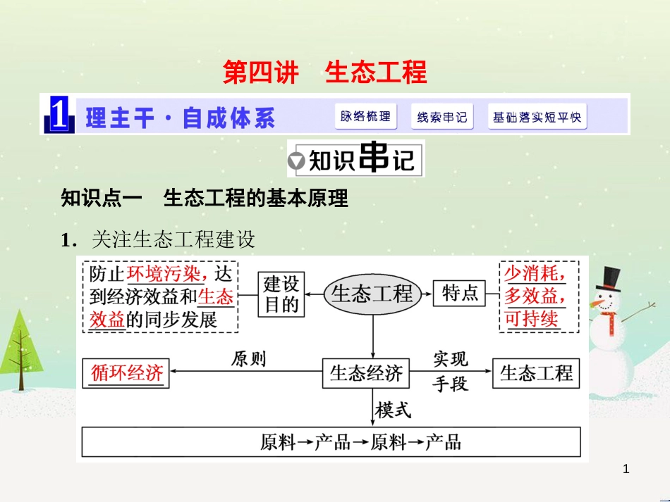 高考化学一轮复习 第1章 化学计量在实验中的应用 第1讲 物质的量 气体摩尔体积课件 新人教版 (5)_第1页