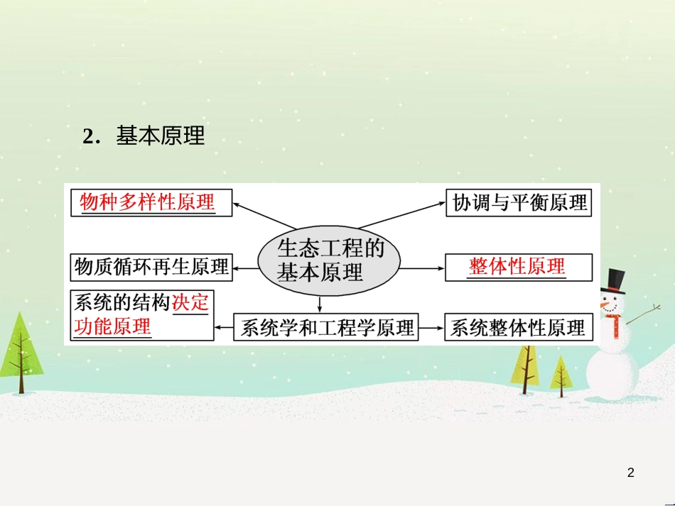 高考化学一轮复习 第1章 化学计量在实验中的应用 第1讲 物质的量 气体摩尔体积课件 新人教版 (5)_第2页