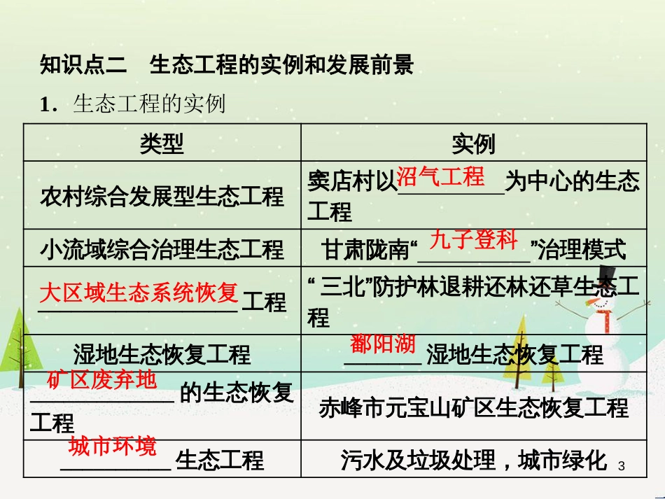 高考化学一轮复习 第1章 化学计量在实验中的应用 第1讲 物质的量 气体摩尔体积课件 新人教版 (5)_第3页